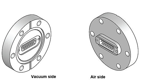 C-815.VFxx Vacuum Feedthroughs VFxx Vacuum Feedthroughs