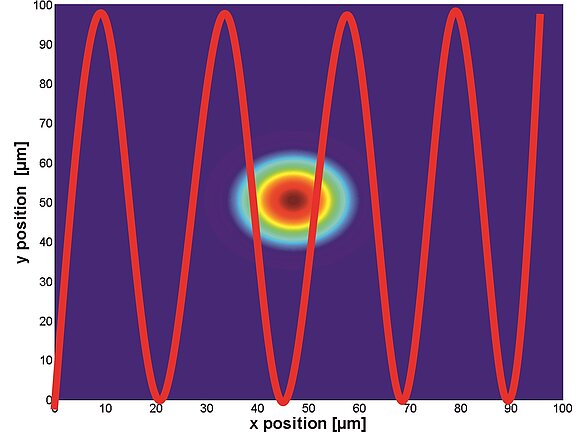 Sinusoidal area scan