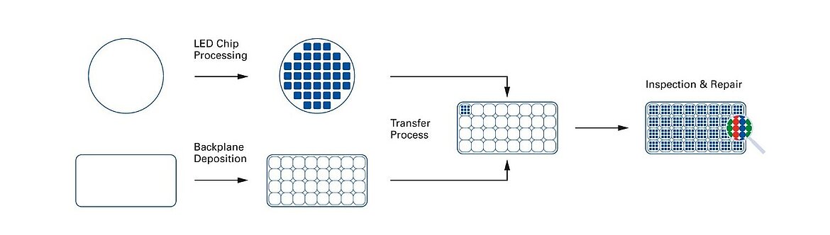mmicroLED manufacturing - pick and place process