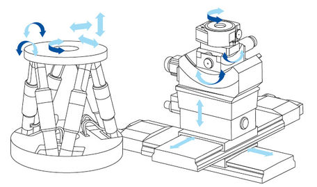 Parallel Kinematics, Hexapods